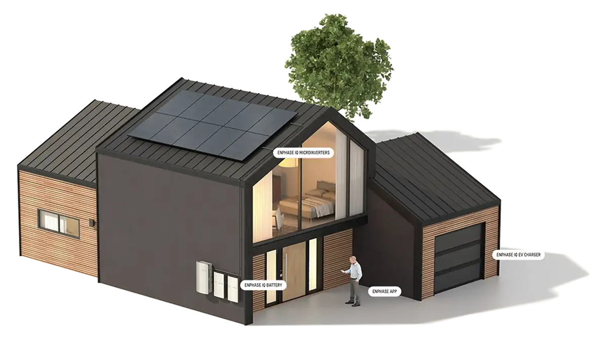 How does Enphase work digram
